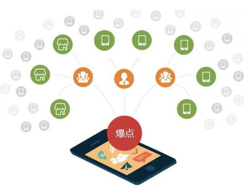 金口河为什么越来越多的企业通过软文营销来引流